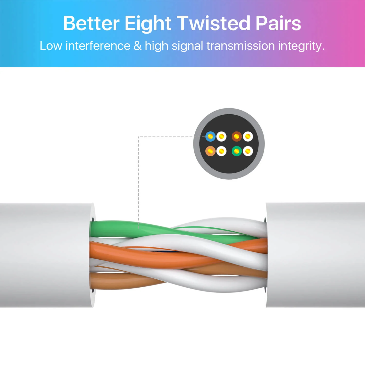 60ft/100ft Cat5e Ethernet Network Cable - Image 4