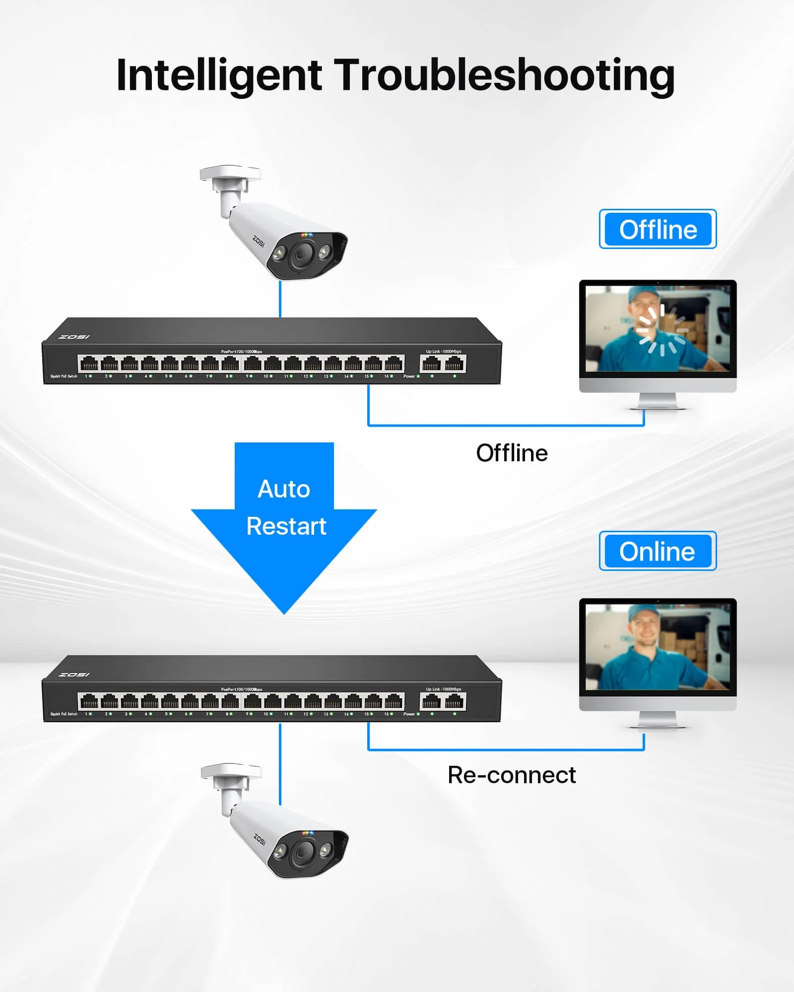 24 Port/16 Port/8 Port Gigabit PoE Switch - Image 4