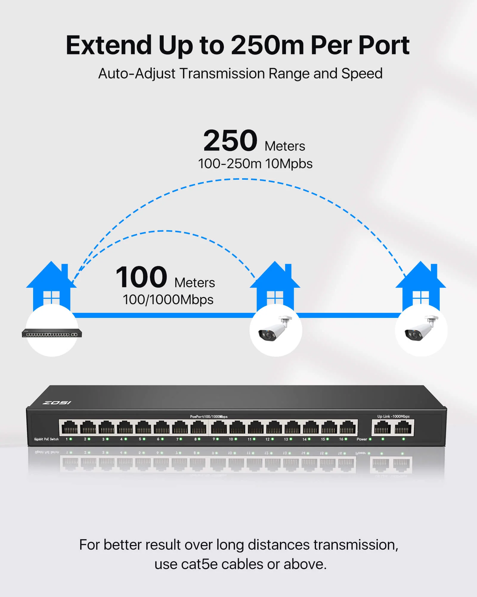 24 Port/16 Port/8 Port Gigabit PoE Switch - Image 5