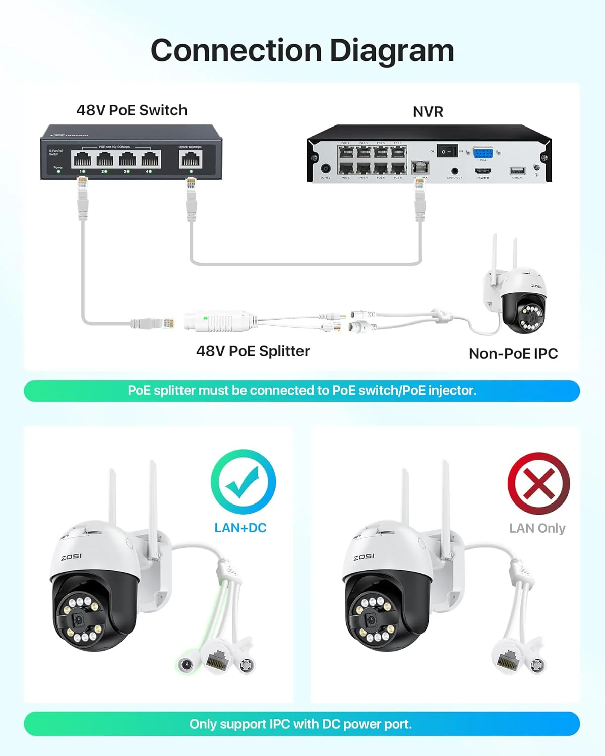 PoE Splitter Adapter, 48V to 12V/1A Output - Image 6