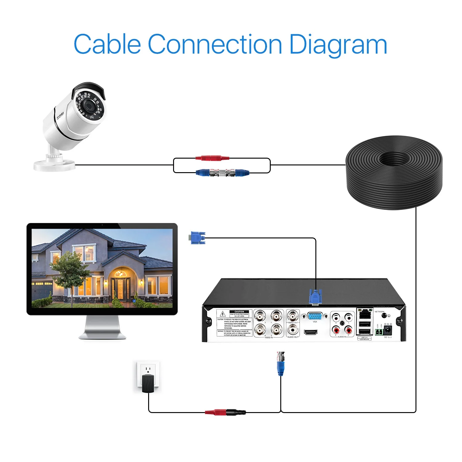 60ft/100ft/150ft Video & Power 2 in 1 Cables, BNC Extension Cables - Image 5