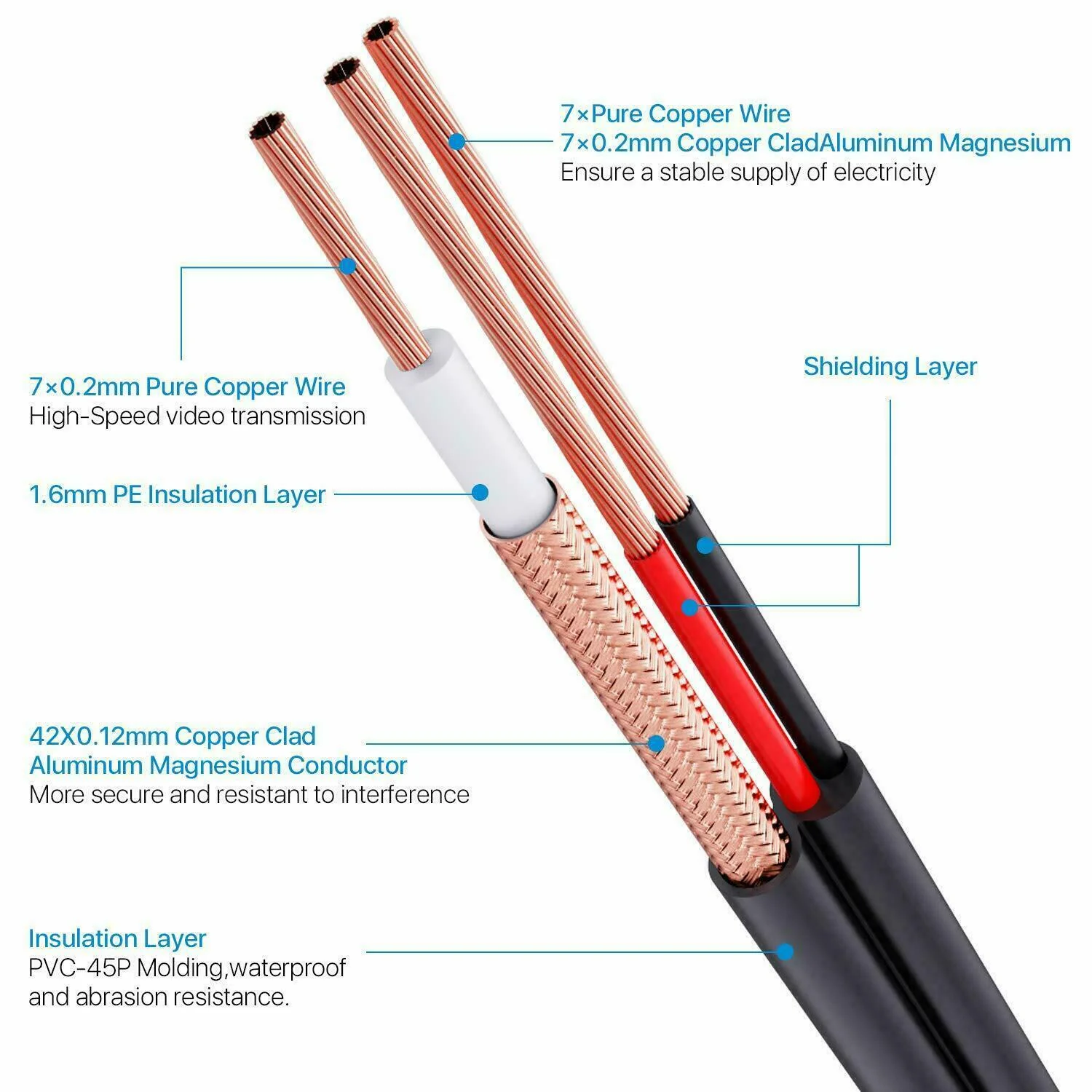 60ft/100ft/150ft Video & Power 2 in 1 Cables, BNC Extension Cables - Image 6